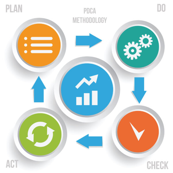 PDCA methodology infographics. Continuous Improvement method vector illustration.